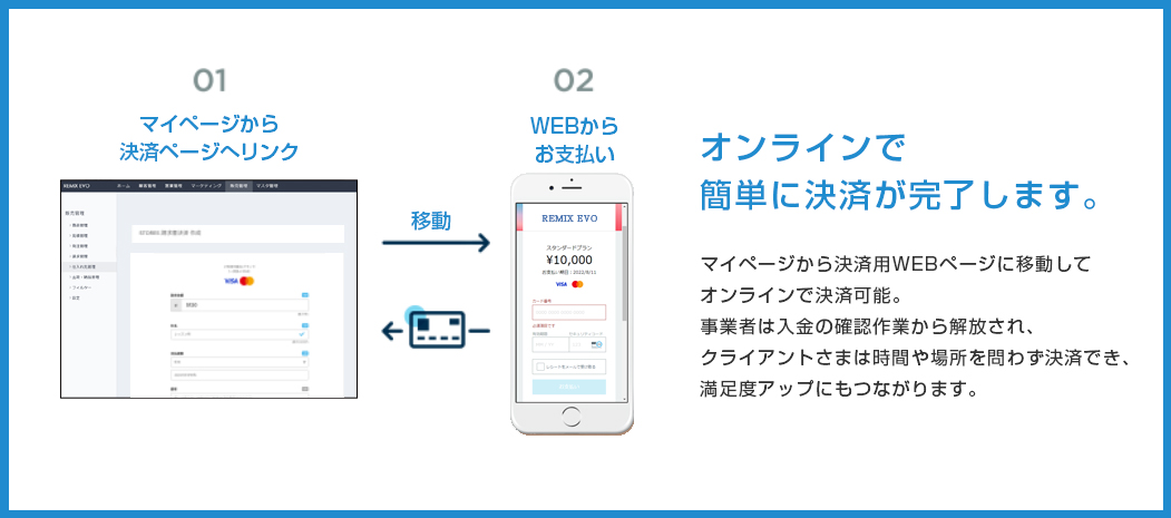 決済